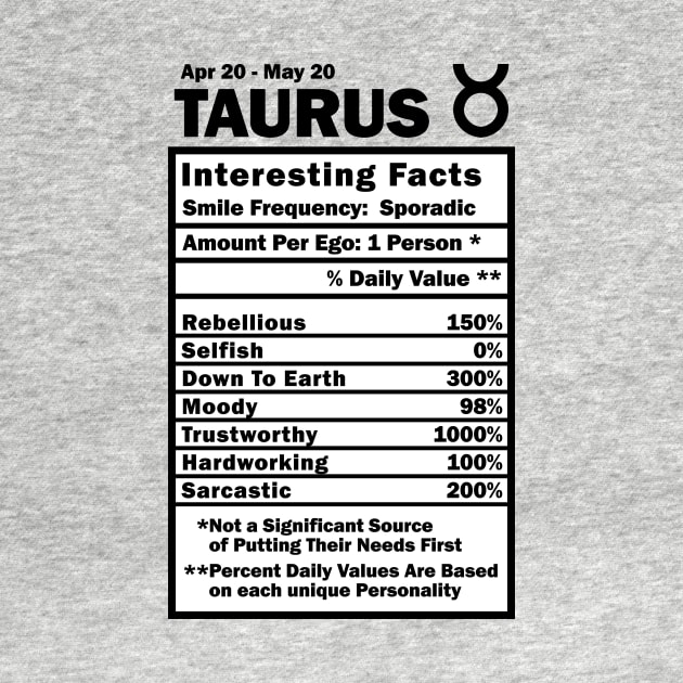 Taurus Zodiac Personality Traits - Male Female Gender Neutral by WendyMarie